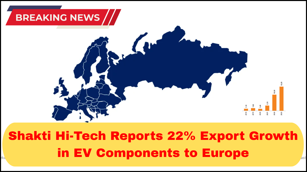 Shakti Hi-Tech Reports 22% Export Growth in EV Components to Europe